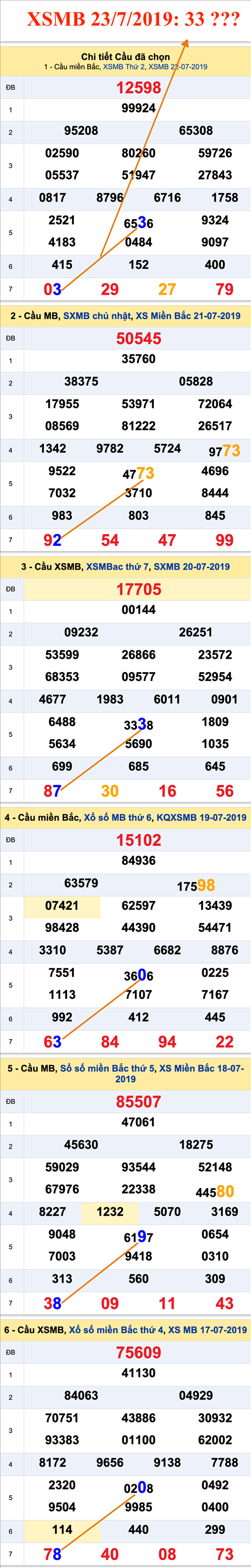 An so lo kep XSMB 23-07-2019